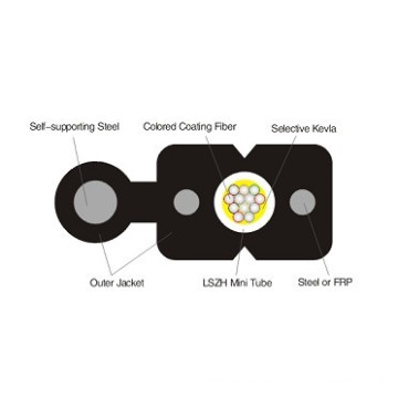 Single-Mode Self-Supporting Bow-Type Drop Cable Optic Fiber Cable